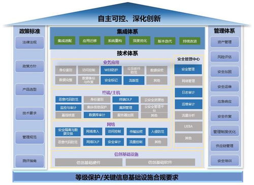 2023网信自主创新调研报告 发布 网御星云助力网安业自主创新之路